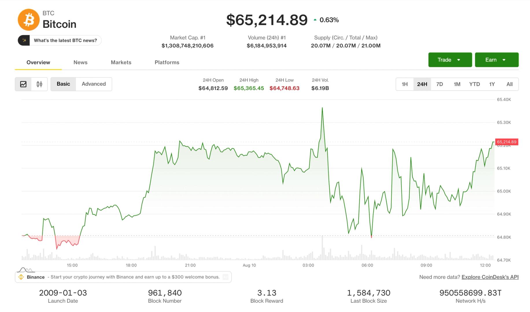 Live updates: WTI crude oil up 5% and back to $80, as bitcoin drops below $64,000