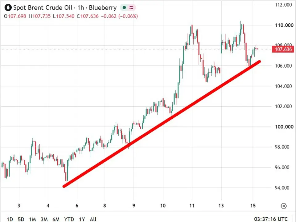 investing Live Asia-Pacific market news: Oil holds near highs