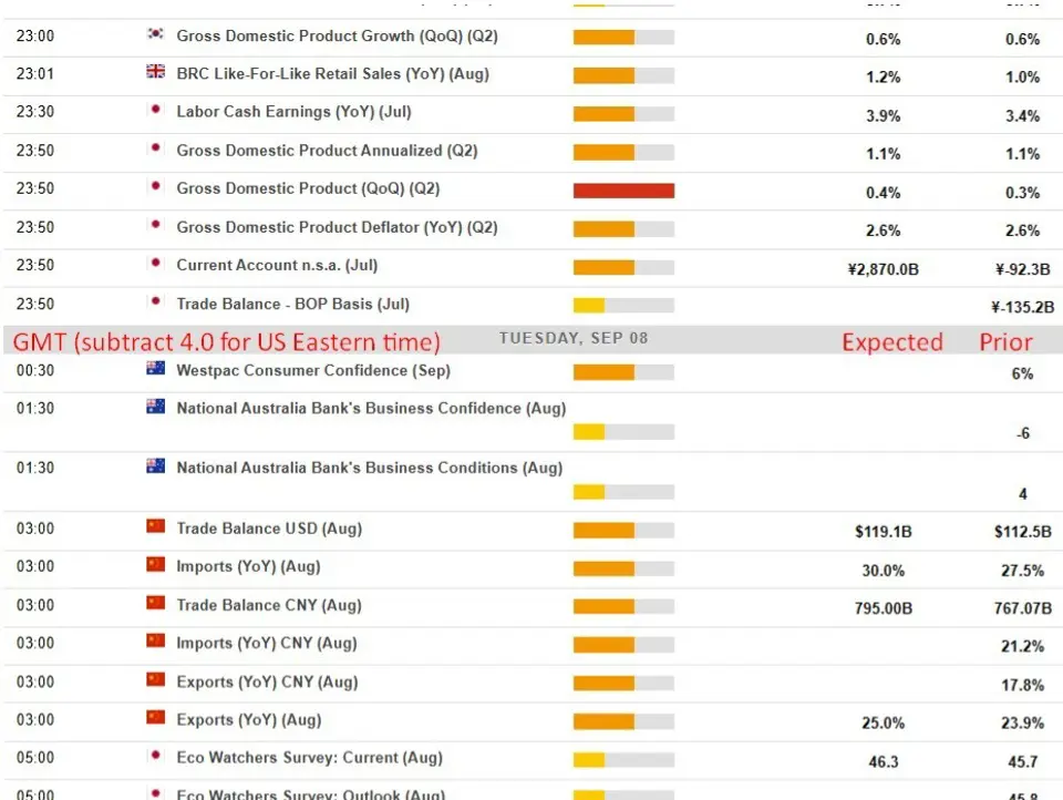 Economic and event calendar in Asia Tuesday, September 8, 2026: Japan GDP and China trade data