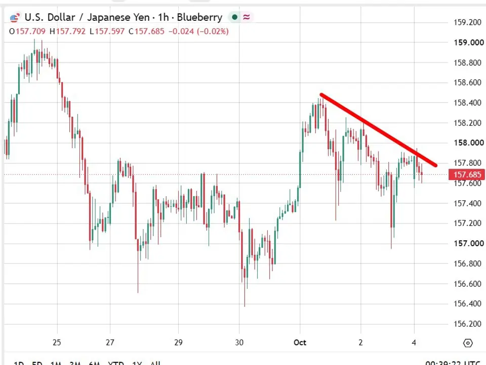 Japan services PMI eases to 51.3 as hiring picks up and price pressures stay intense