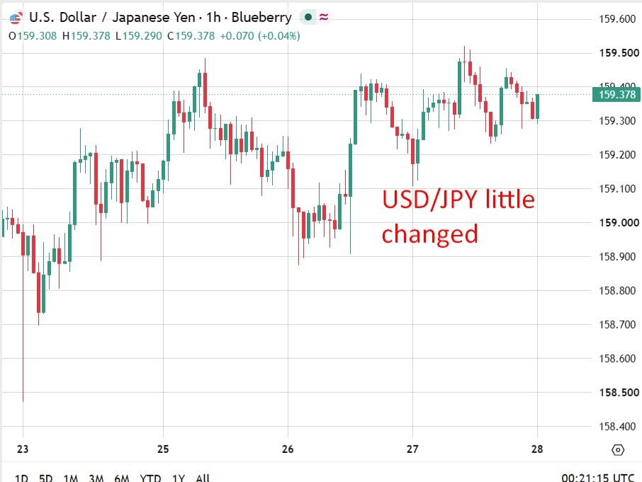 Tokyo inflation data strengthens case for September BOJ hike