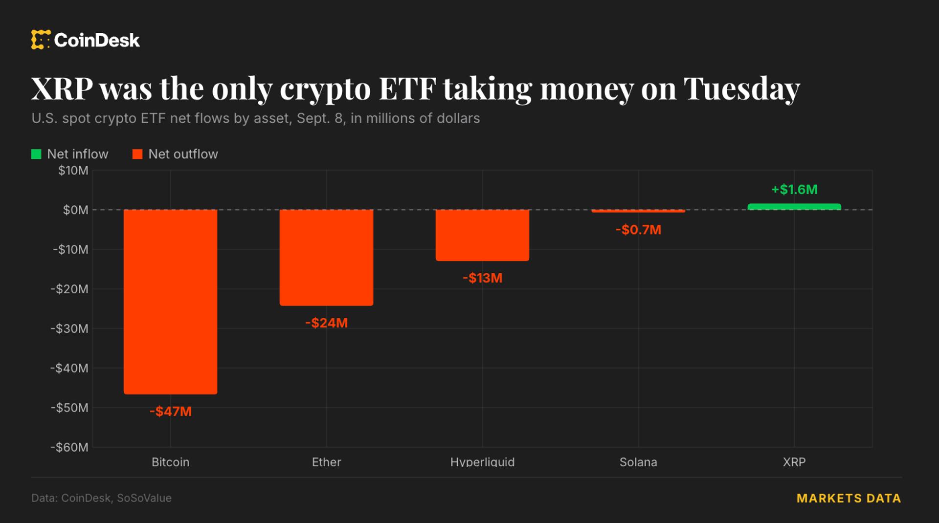 Live updates: Brent crude hits $100 for first time since July as bitcoin trades around $79,000