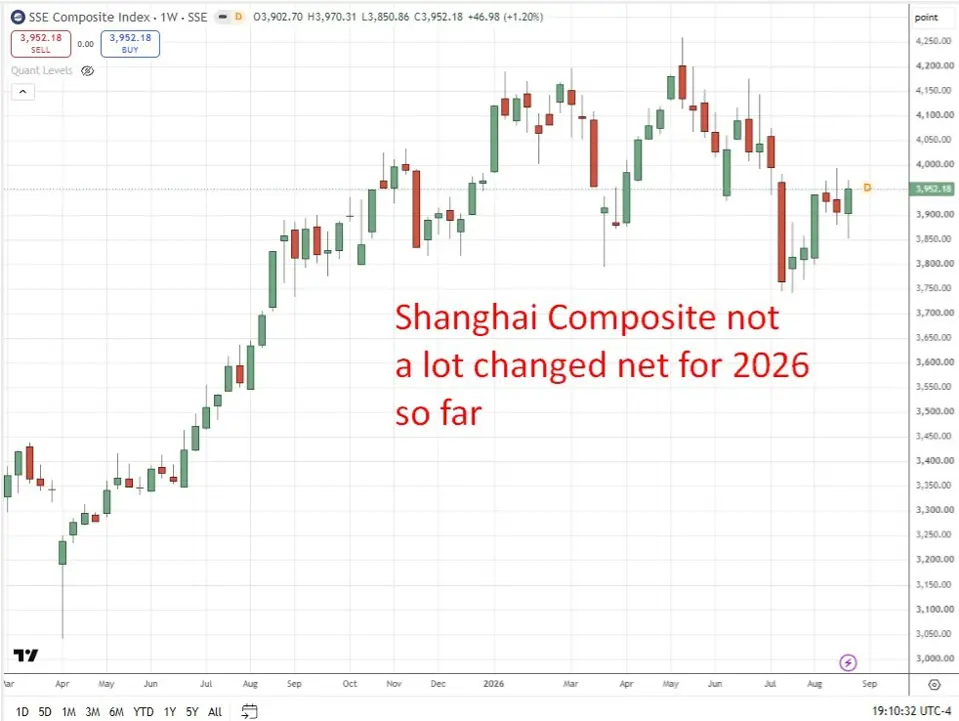 More from Bessent, presses G20 to confront China's $1.2 trillion trade surplus
