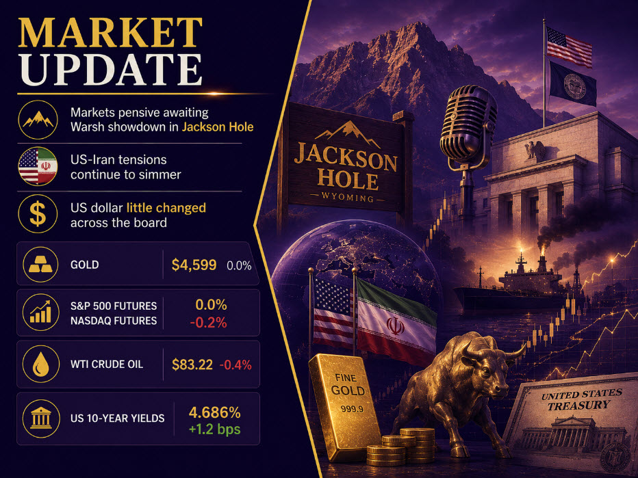 investing Live European markets wrap: A more pensive mood in run up to Jackson Hole next