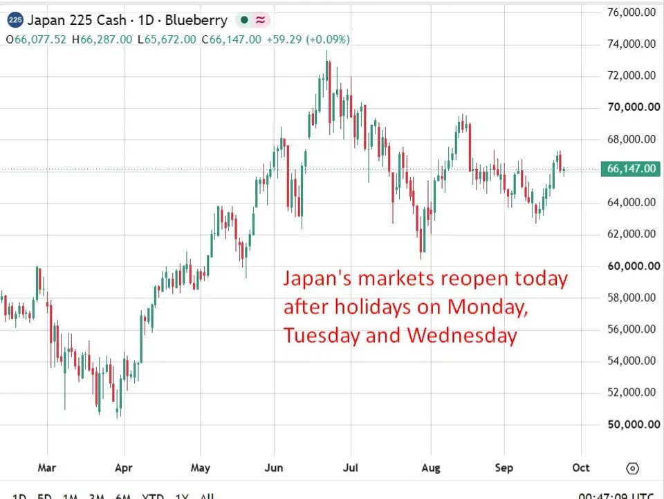 Japan flash PMI: growth slows to four-month low as price pressures stay intense