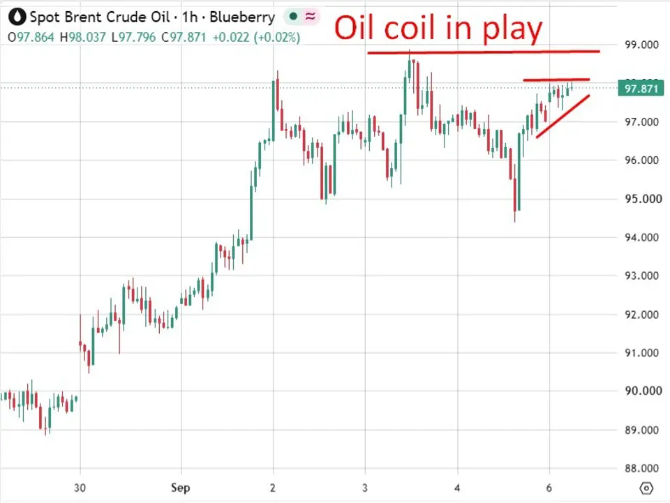 investing Live Asia-Pacific market news: Oil firm on Hormuz strikes