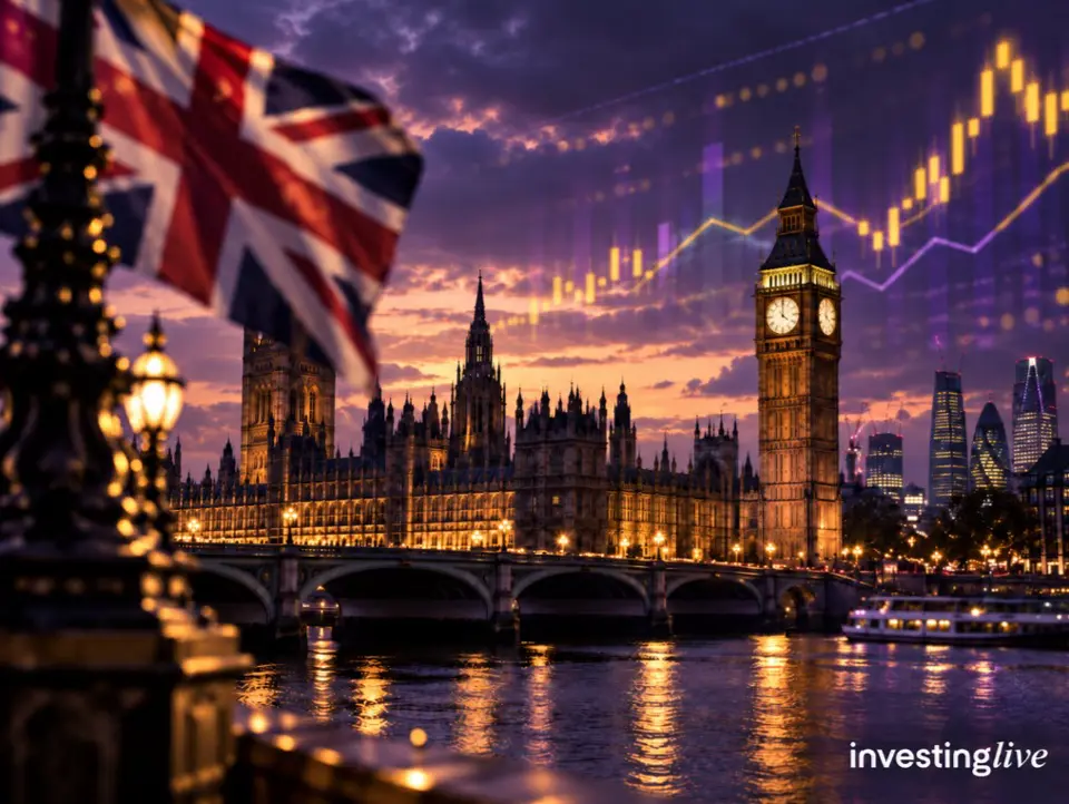 UK headline inflation tops 3% again in August, but core prices remain steady