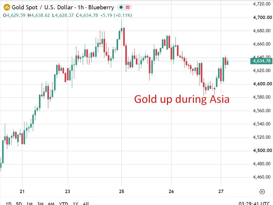 investing Live Asia-Pacific market news: Asia marks time ahead of Warsh