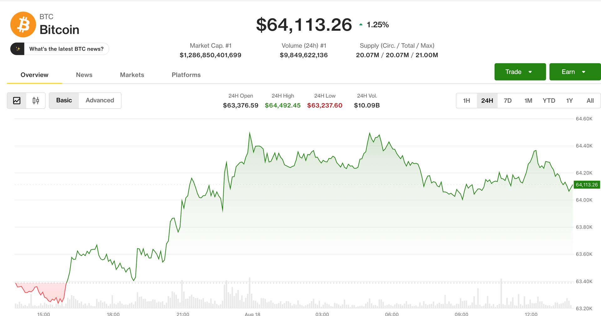 Live updates: Bitcoin tepidly on the rise as stocks slip