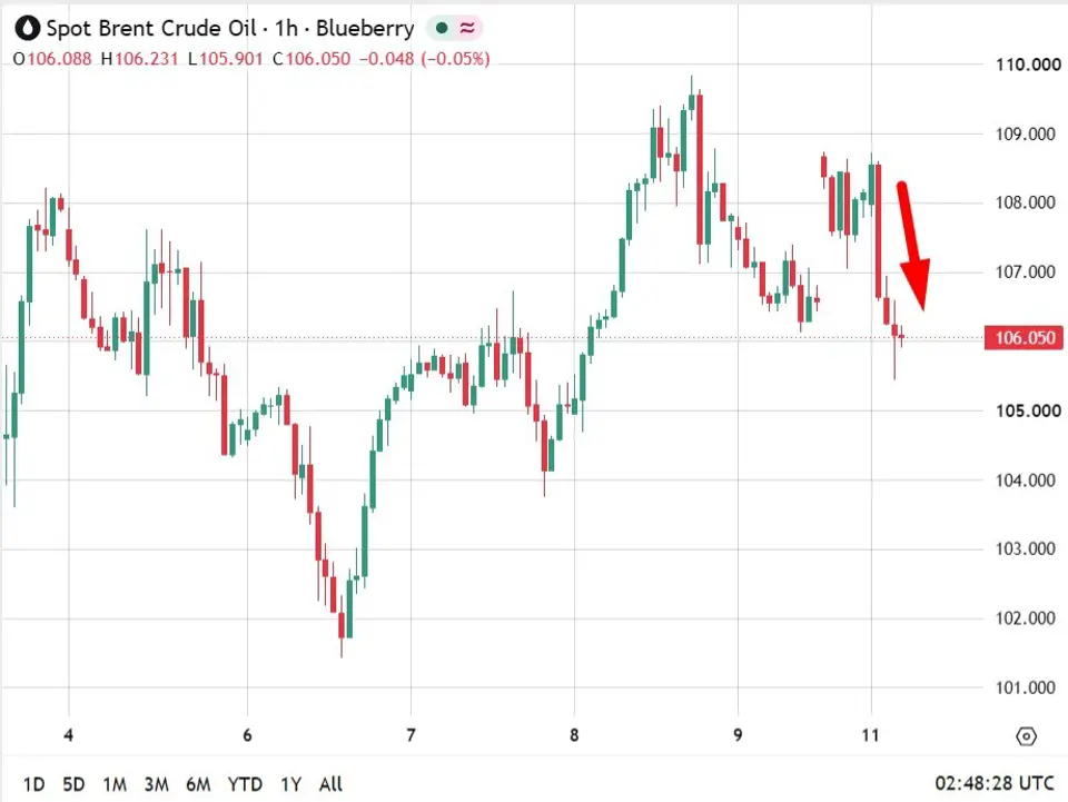 investing Live Asia-Pacific market news: Gulf strikes, truce doubts,