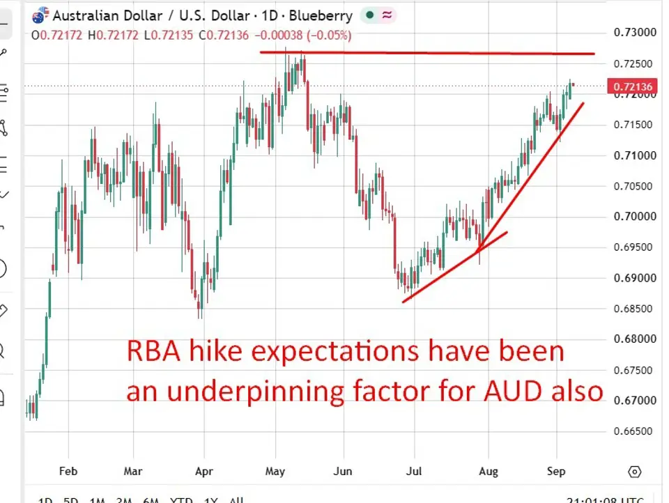 Preview: China trade data due today, a beat could firm up AUD as a demand proxy trade