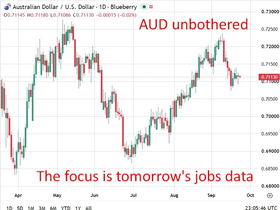 Australia flash PMI: growth slows to Q3 low as factories contract and firms cut jobs