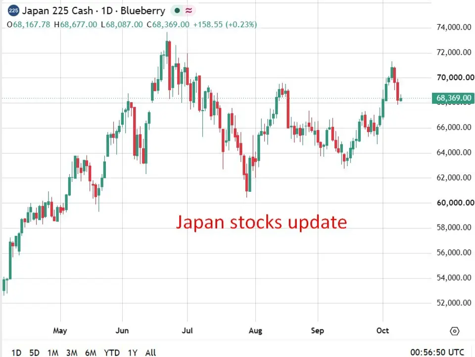 Japan reboots DOGE-style spending review to fund Takaichi pledges as JGB yields climb