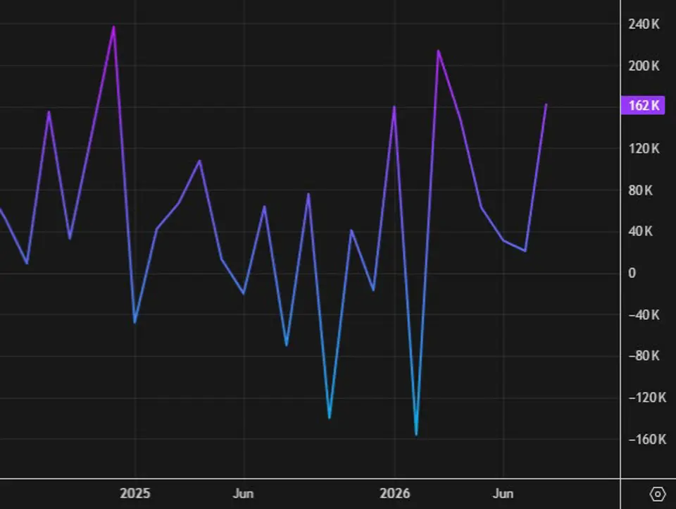 Preview: September non-farm payrolls by the numbers