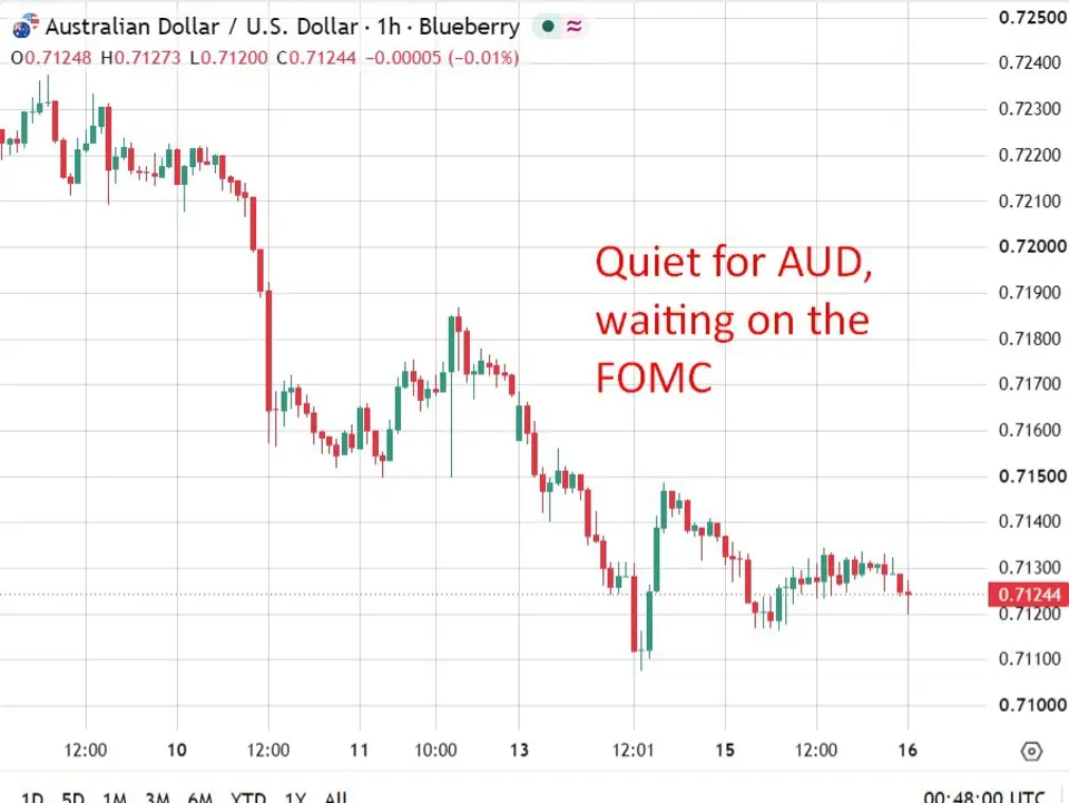 Australia: Westpac leading index signals softer but improving growth as RBA holds firm