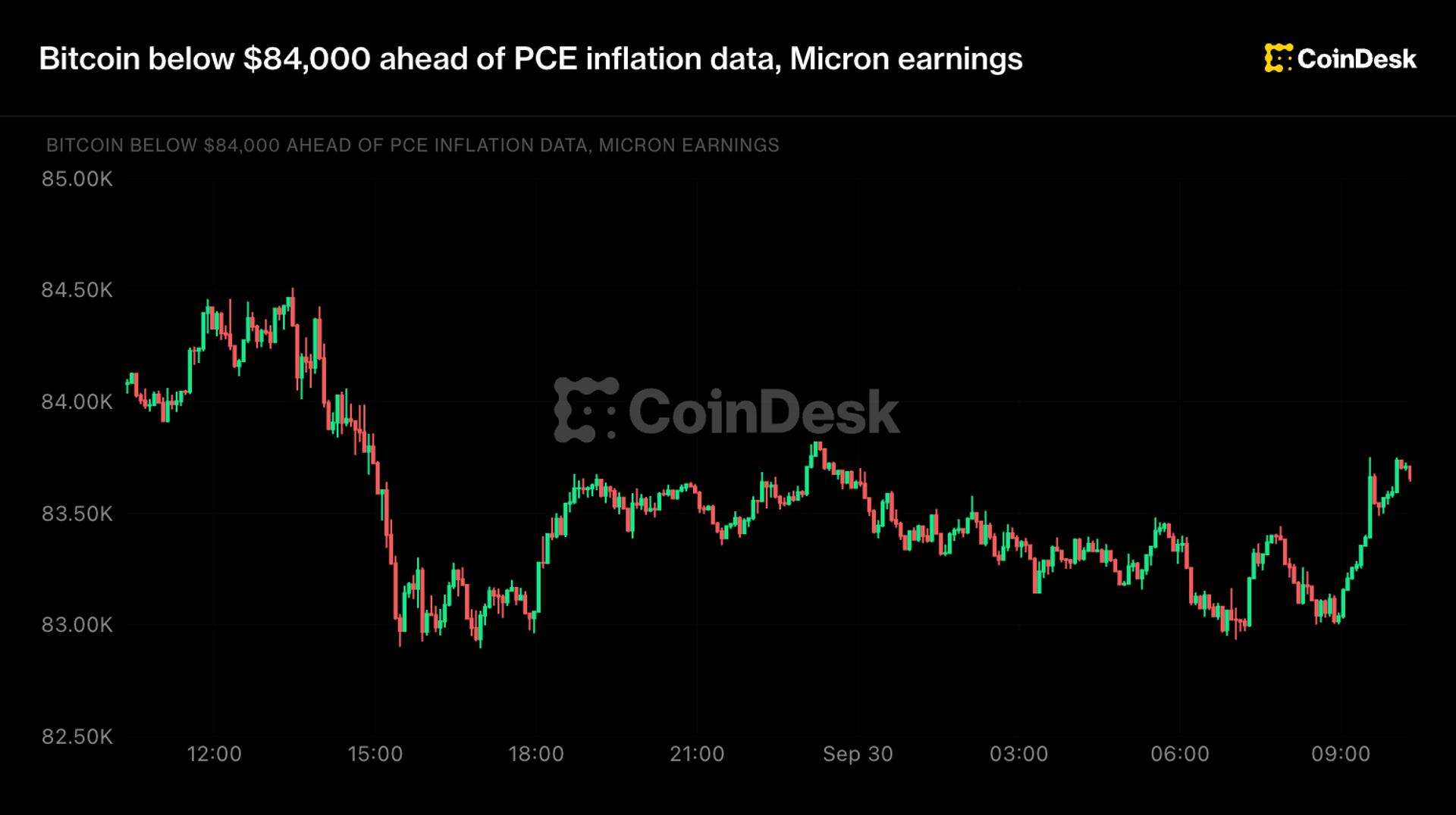 Live updates: Standard Chartered initiates ENA coverage, BTC tentative ahead of U. S. inflation data
