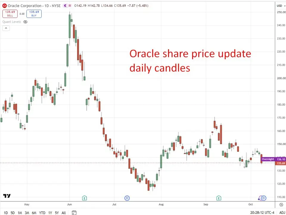 Oracle trucks in natural gas to keep AI data centres on schedule as pipelines lag